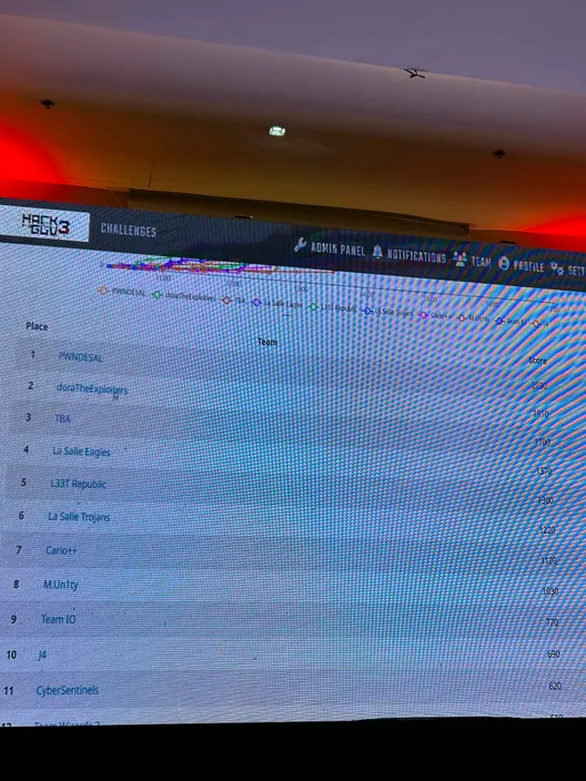 Hack4Gov 3 leaderboard showing L33T Republic in fifth place
